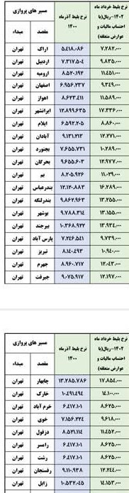 لیست جدید قیمت بلیت هواپیما منتشر شد 2