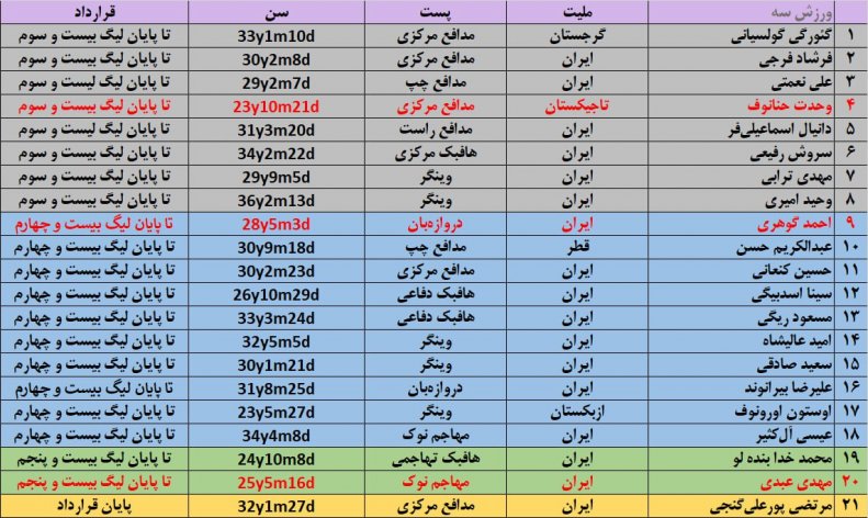 چهار خرید پرسپولیس در نقل و انتقالات 2