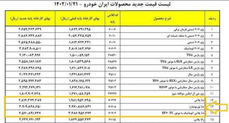 تجمع اعتراضی حواله‌داران دناپلاس | ایران خودرو مشتریانش را فریب داد؟ 2