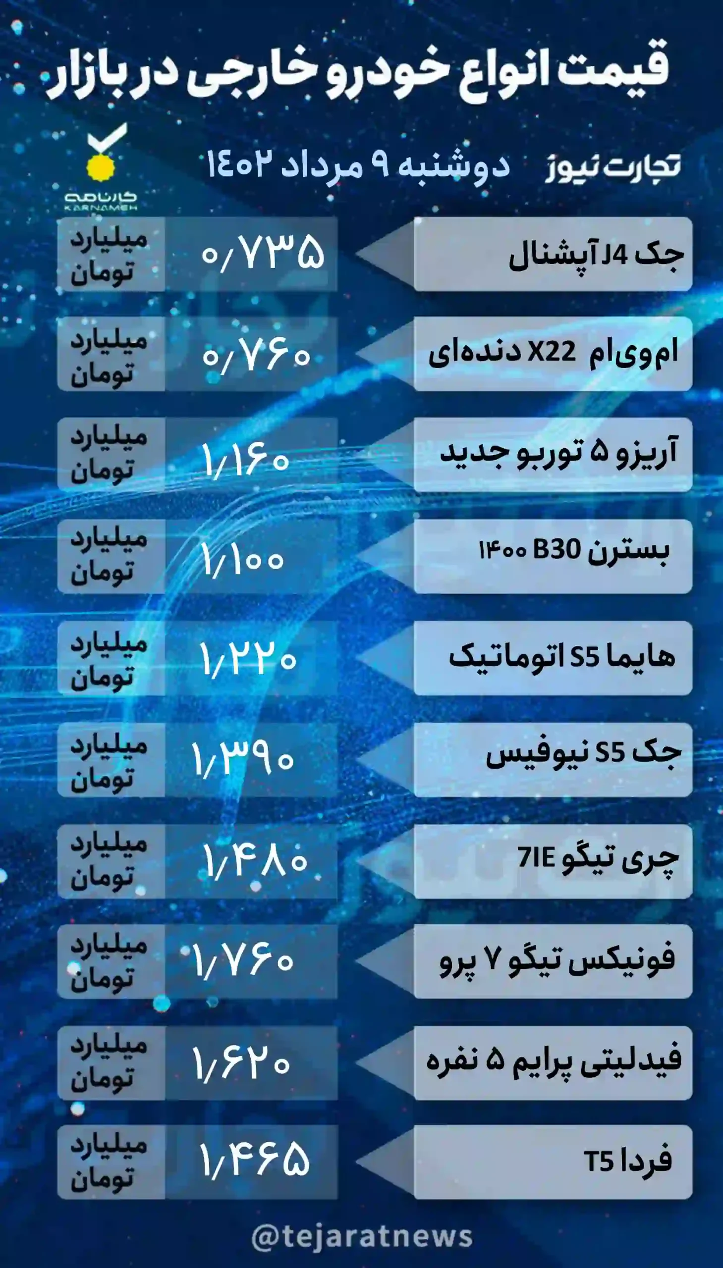 قیمت خودرو دخارجی