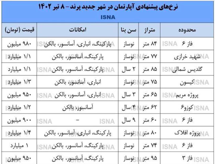 با وام مسکن جدید کجا می‌توان خانه خرید؟ 2