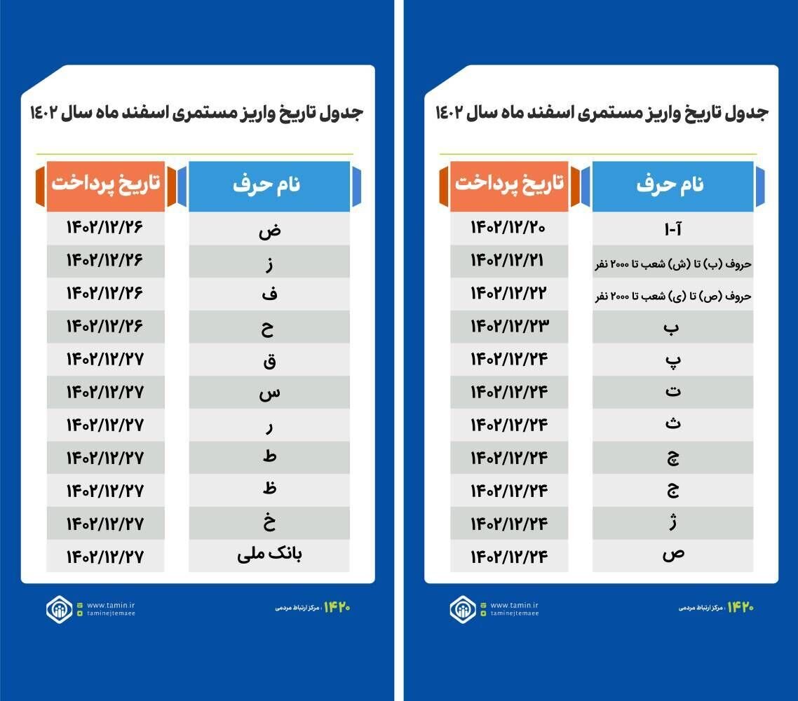 ماجرای کسر یک میلیون تومان از حقوق بازنشستگان و مستمری بگیران 2