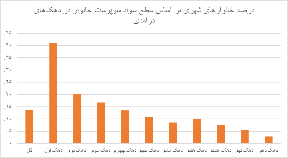 دانشگاه رفتن در ایران صرفه اقتصادی دارد؟ 3