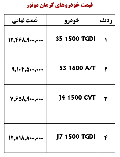 فروش اقساطی کرمان موتور