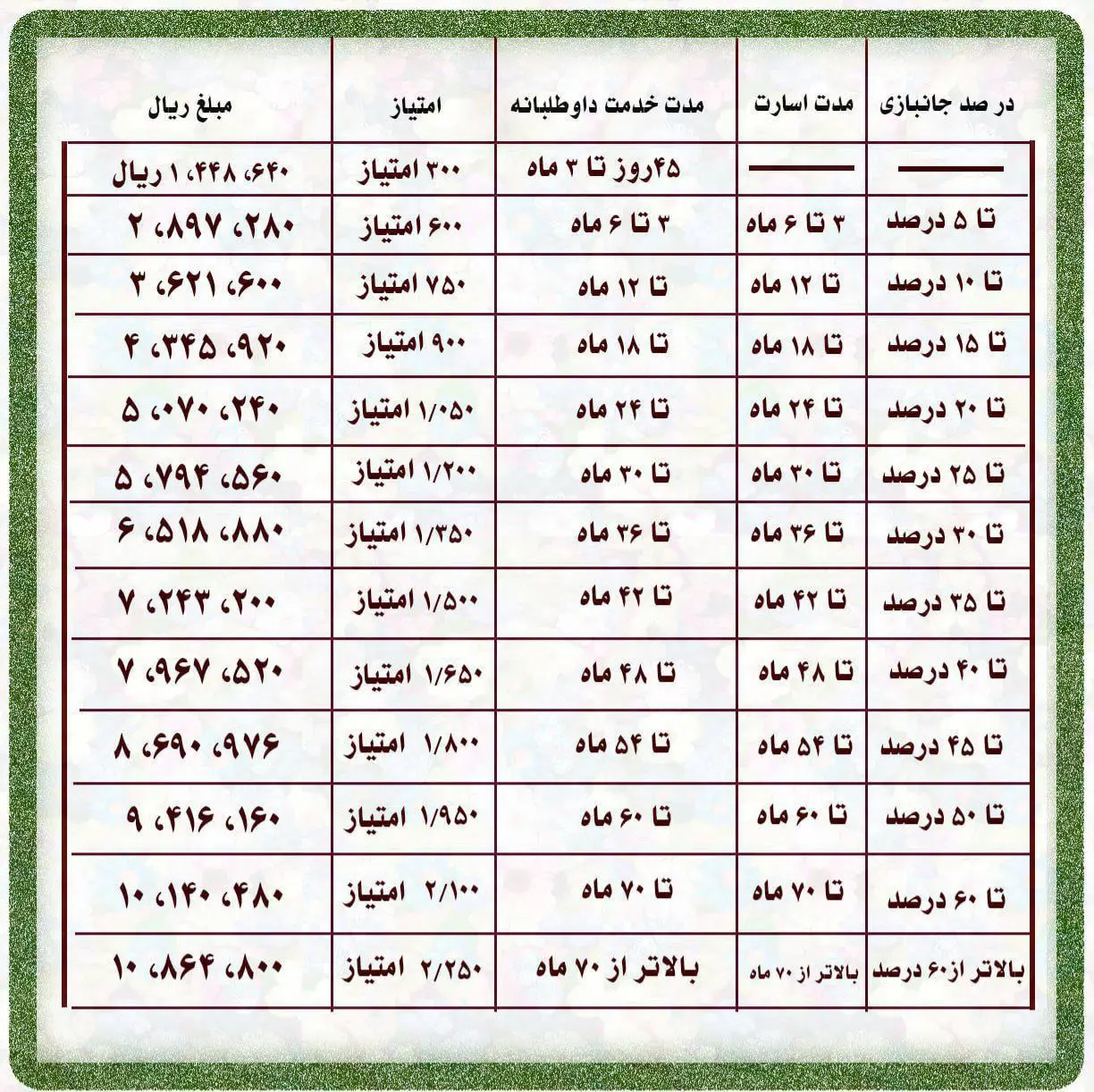 جدول فوق العاده بازنشستگان