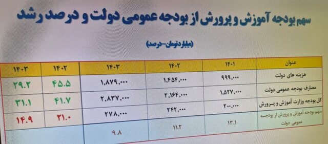 بودجه۱