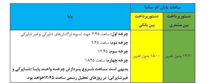 این ادارات شنبه‌ها تعطیل شدند 3