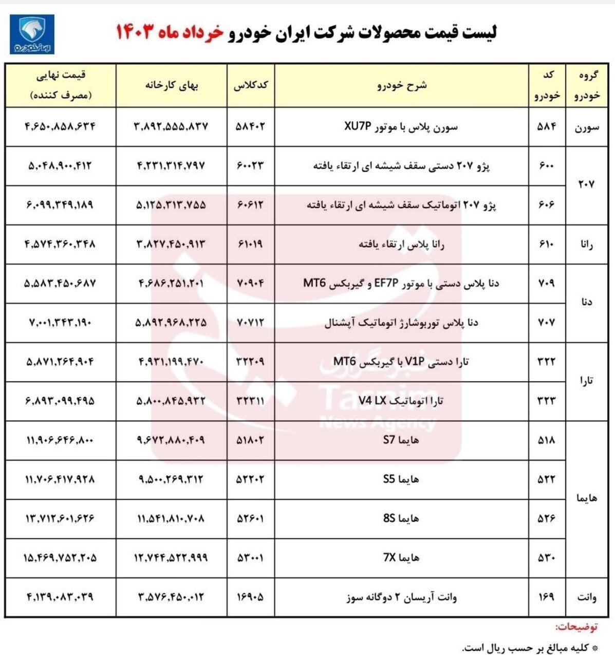 قیمت جدید کارخانه ای محصولات ایران خودرو اعلام شد + جدول 2