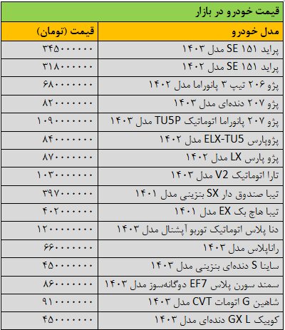 بازار خودرو به کما رفت! خریداران فرار کردند 2