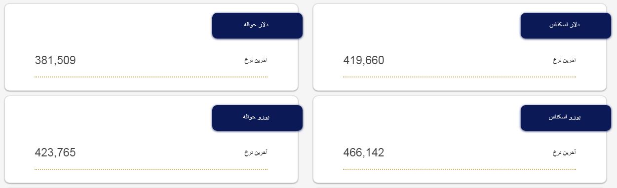 روز آرام بازار طلا و سکه / قیمت طلا، سکه و دلار امروز چند؟ + جدول 4