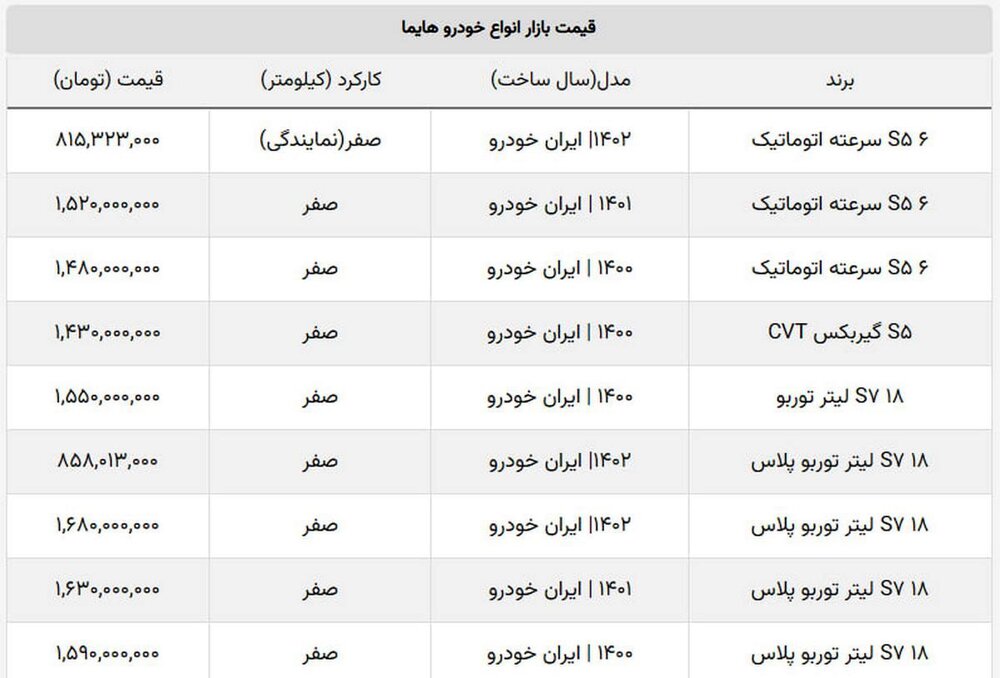 قیمت هایما