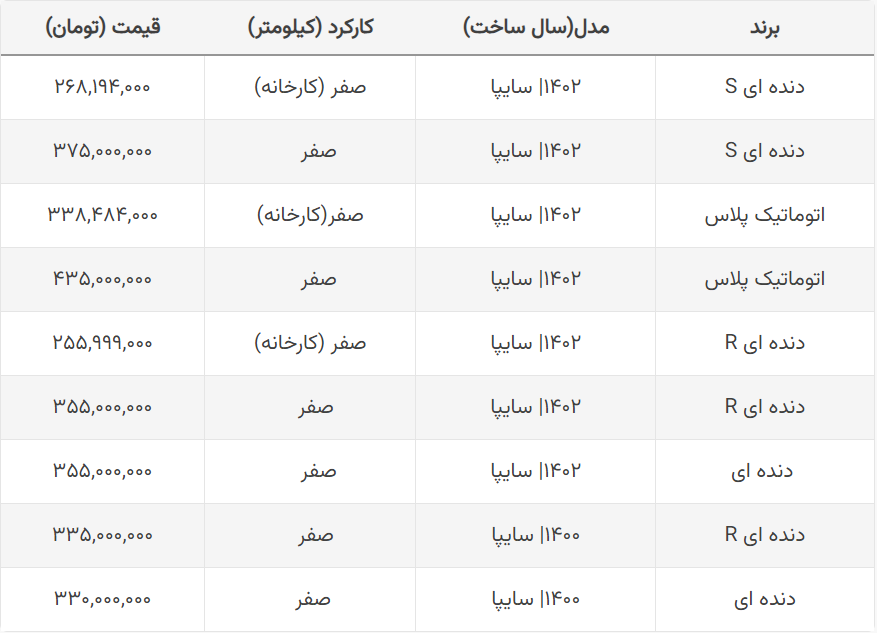 قیمت خودرو / سقوط پراید و کوییک | بازار خریدار ندارد 2