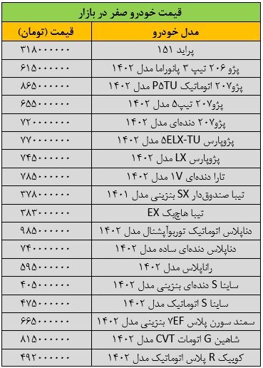 قیمت خودرو