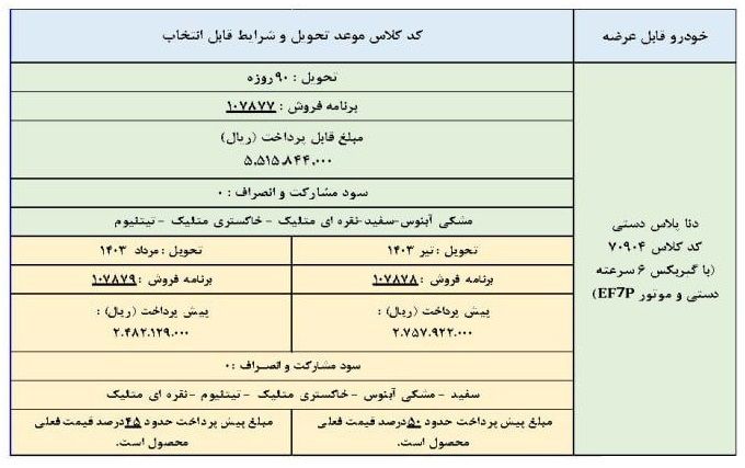 آغاز فروش فوق العاده دناپلاس ویژه اسفندماه + جدول قیمت و زمان تحویل 2