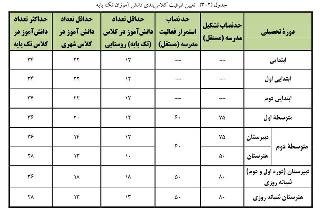 دستورالعمل مهم آموزش و پرورش برای آغاز سال تحصیلی در مدارس | تشکیل این کلاس‌ها ممنوع 4