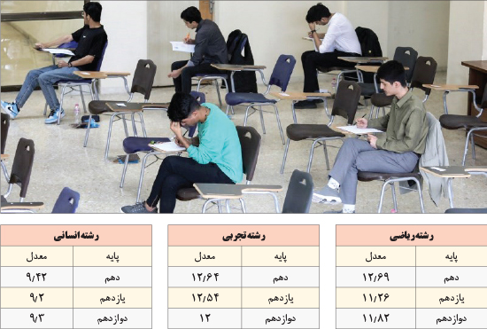 معدل در آموزش و پرورش