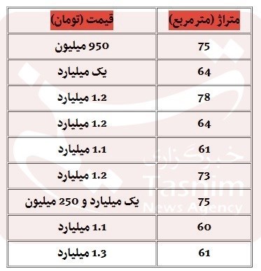 قیمت