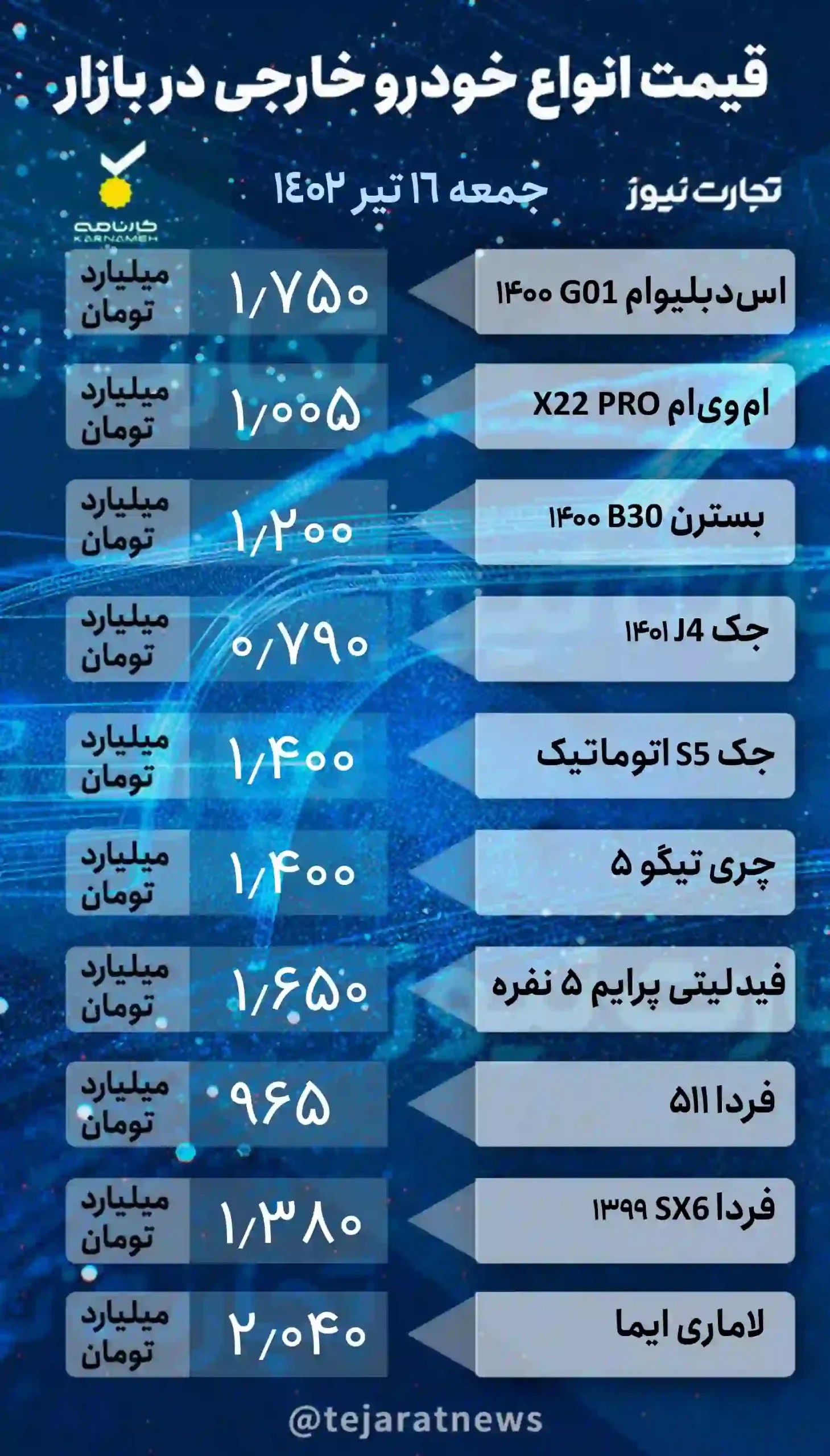 قیمت خودرو