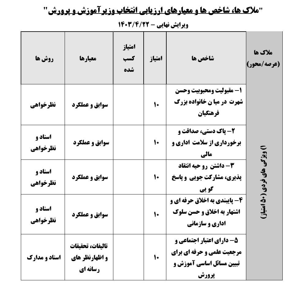 معیارهای انتخاب وزیر آموزش و پرورش