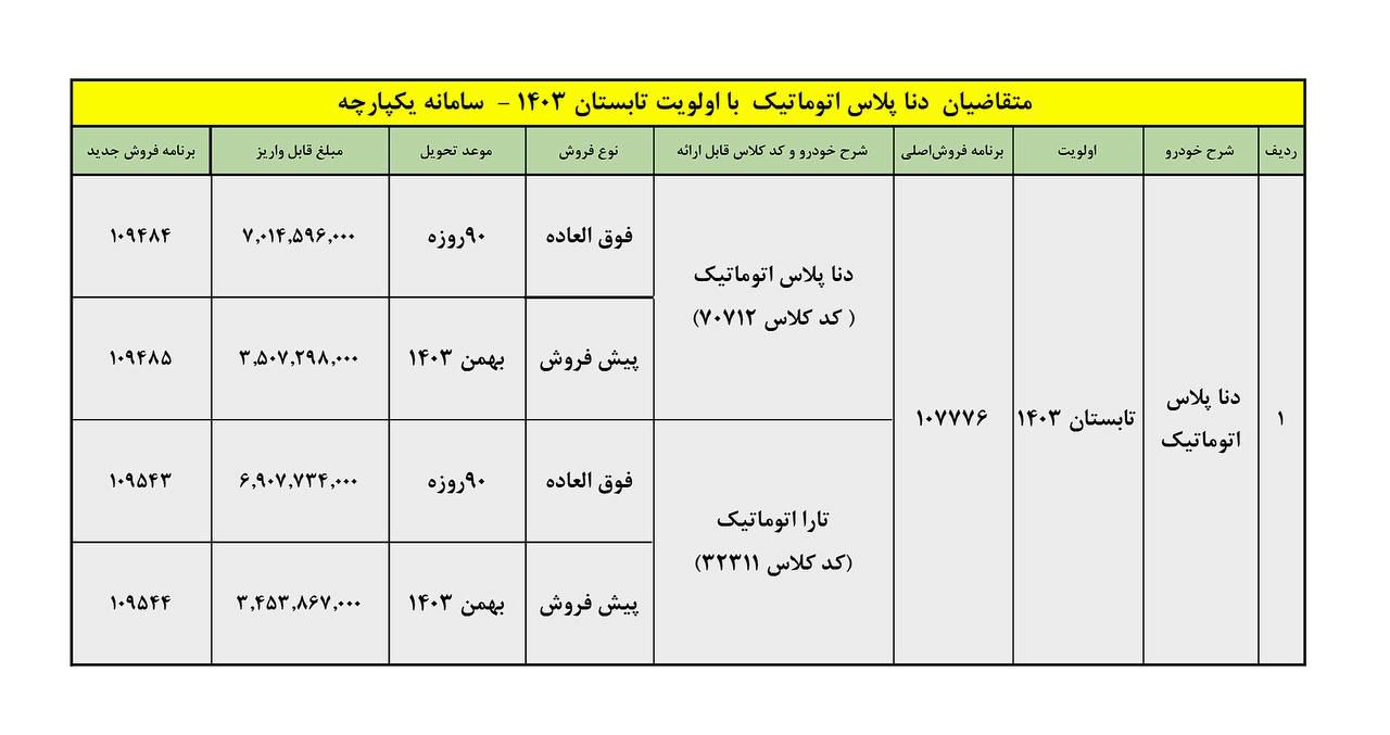 دنا پلاس