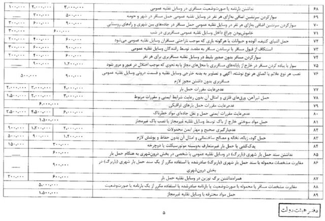 زمان افزایش نرخ جریمه‌های رانندگی اعلام شد + مبلغ جریمه 6