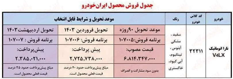 جدول فروش ایران خودرو