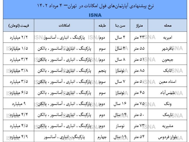 یک آپارتمان فول امکانات در تهران چند؟ 2