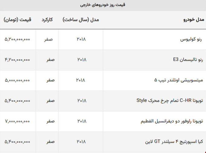 قیمت خودروهای خارجی