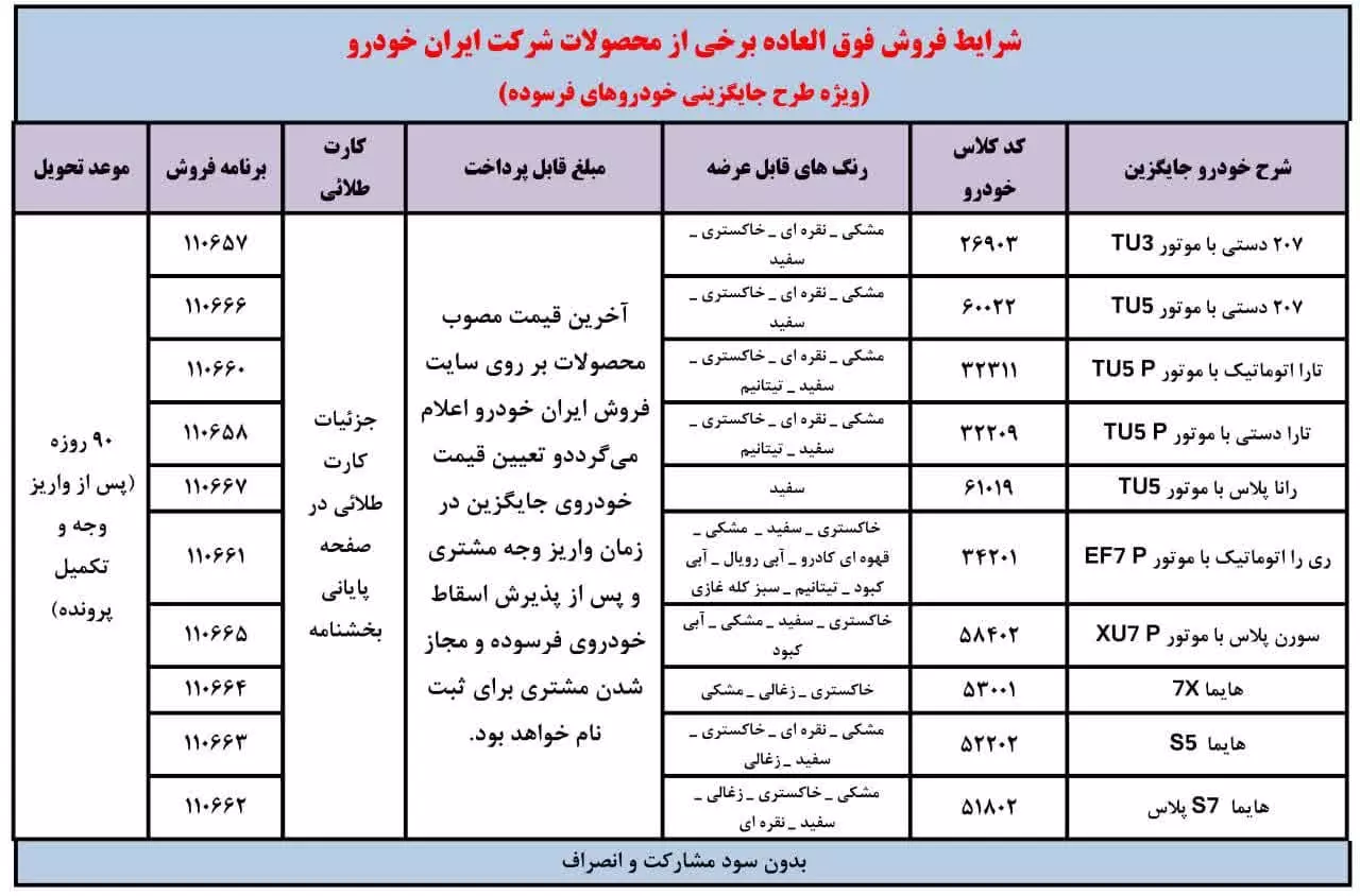 فروش ایران خودرو