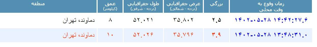 زلزله در تهران