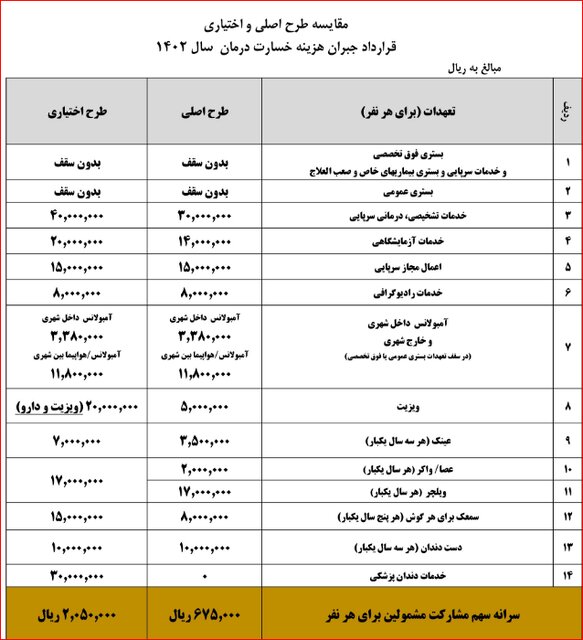 بازنشستگان بخوانند / خبر مهم درباره ثبت نام بیمه تکمیلی بازنشستگان 2