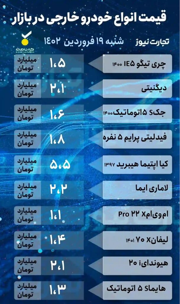 قیمت خودروهای داخلی ترمز برید | دنا 16 میلیون گران شد + جدول 3