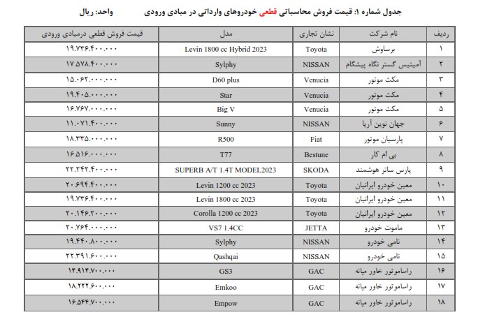 خودروهای وارداتی