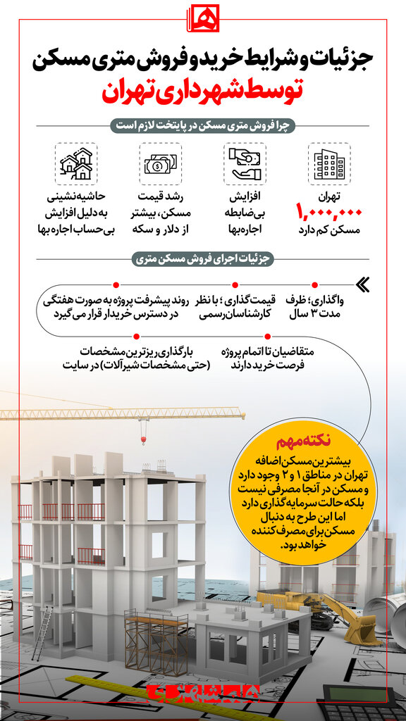 خبر مهم از فروش متری مسکن | قیمت هر مترمربع مسکن چند؟ 2