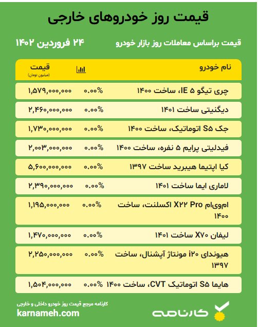 پیش‌بینی قیمت خودرو در روزهای آینده | افزایش قیمت در راه است؟ + عکس 3