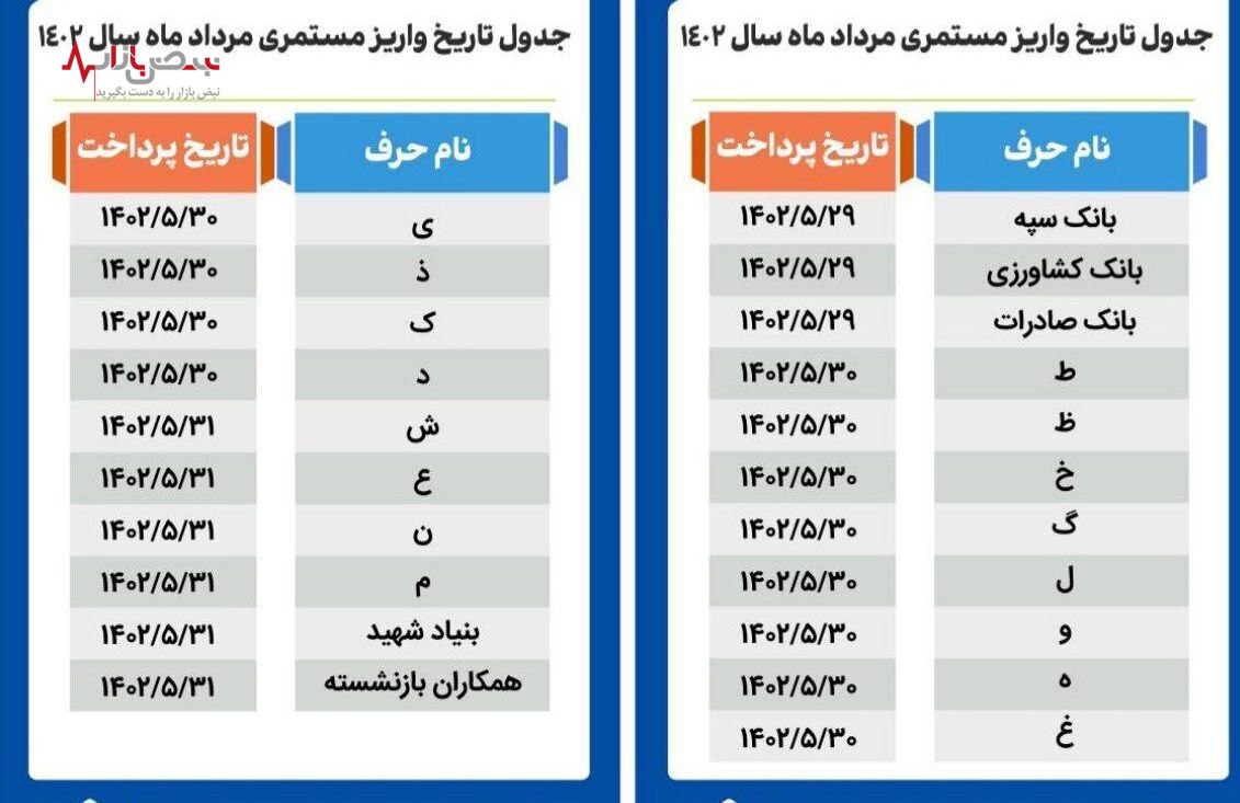 حقوق بازنشستگان