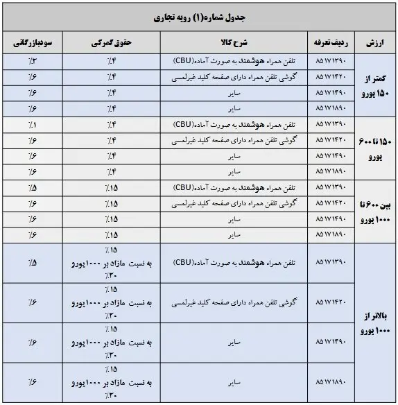 واردات موبایل