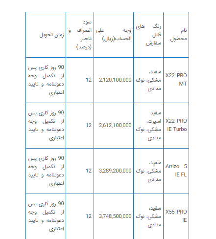 شرایط جدید پیش فروش خودرو اعلام شد / امکان ثبت نام برای همه متقاضیان + جزئیات 2