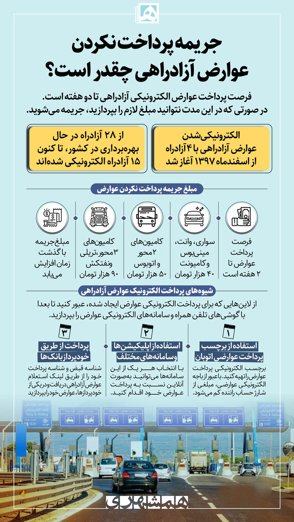 اگر عوارض الکترونیکی آزادراهی را نپردازیم چه می‌شود؟ 2