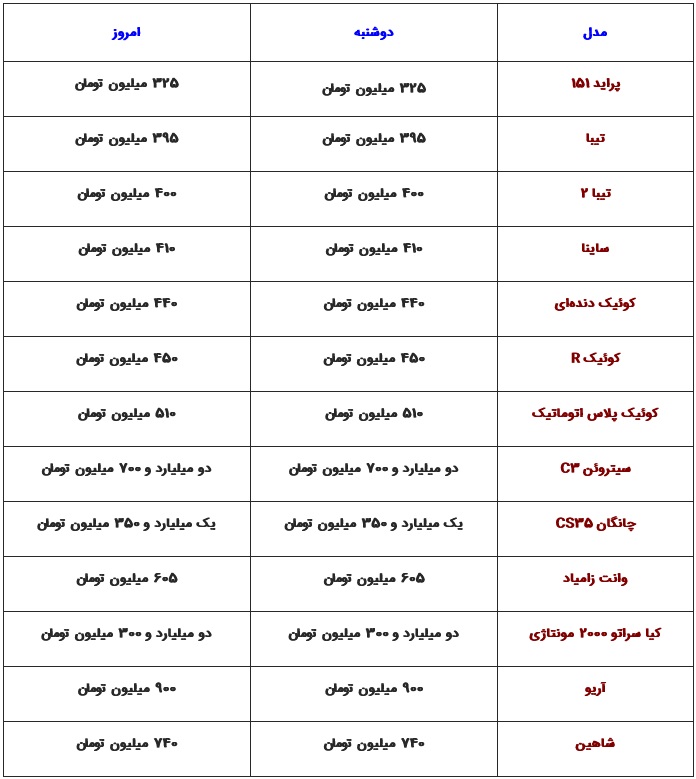 آرامش در بازار خودرو | تثبت قیمت انواع خودرو + جدول 3