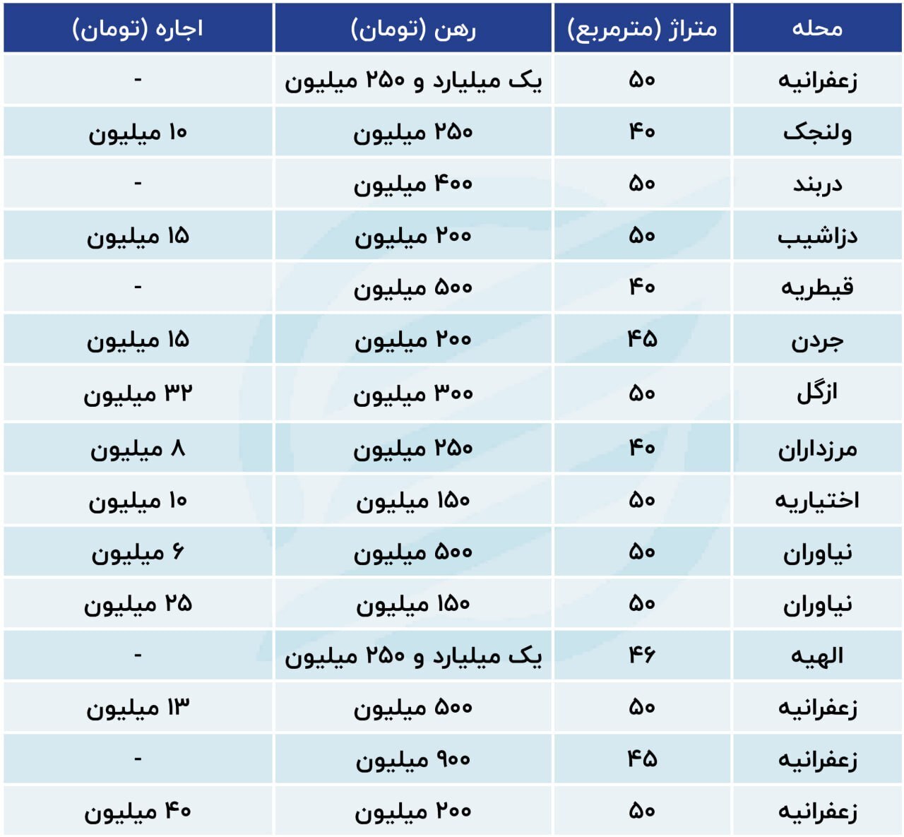 هزینه اجاره خانه‌های نقلی در تهران + جدول 2