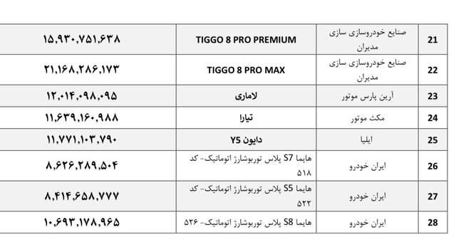 فوری؛ شورای رقابت قیمت خودروهای مونتاژی را اعلام کرد + جدول 3