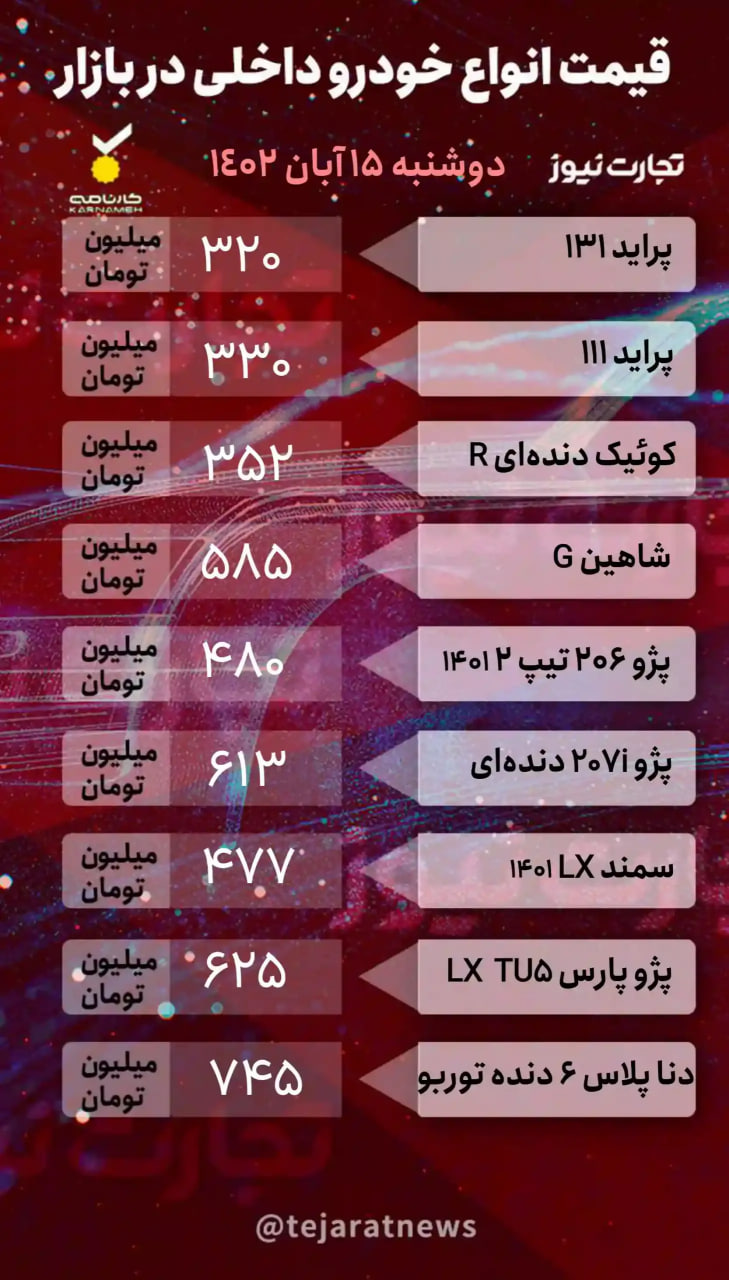 قیمت خورو 15 آبان