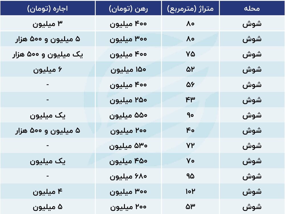 وضعیت نگران کننده اجاره خانه | اجاره‌ها بیشتر از حقوق یک ماه کارگران 2