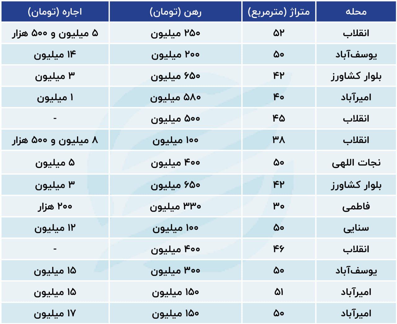 قیمت