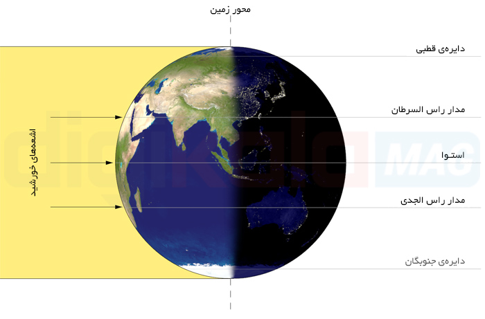 سال چگونه تحویل می‌شود؟ لحظه تحویل در آسمان چه خبر می شود؟ 2