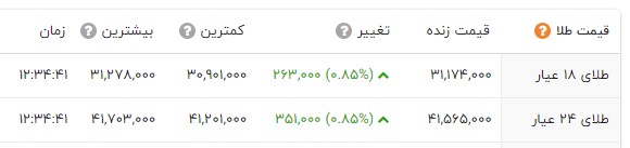 قیمت طلا