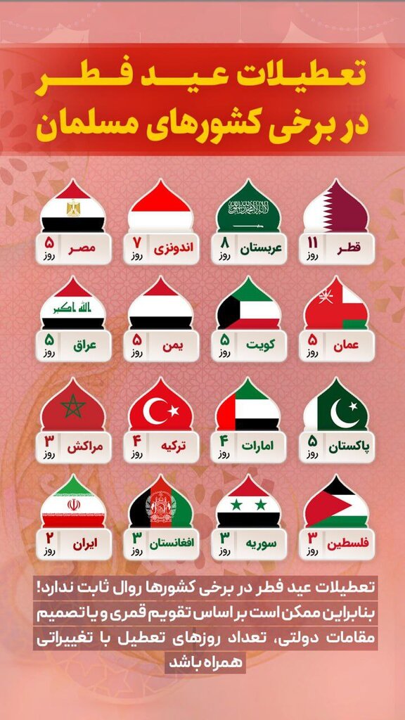 تعطیلات عید فطر در کشورهای مختلف