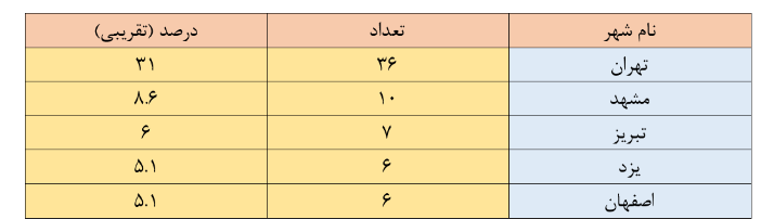 کنکور 1403