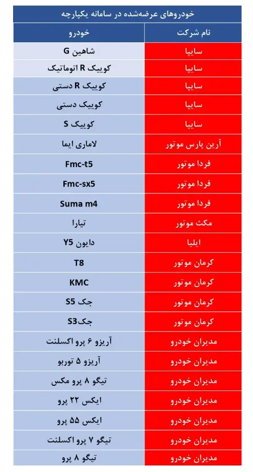 چه خودروهایی در سامانه یکپارچه مرحله دوم عرضه میشوند؟ 2